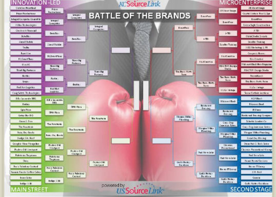 Battle of the Brands Bracket Image from Sourcelink 2013